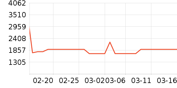 ��������ʷ�۸�