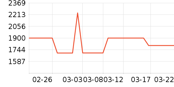 ��������ʷ�۸�