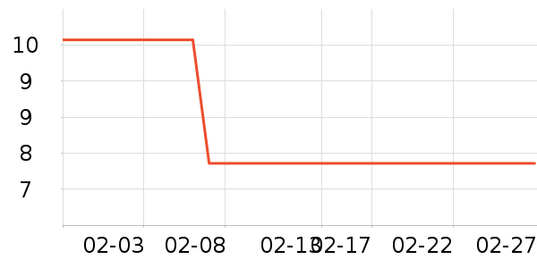 ����������ʷ�۸�