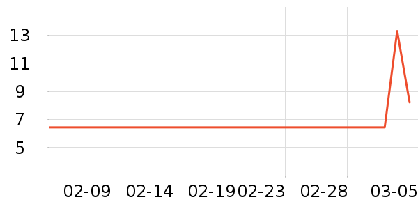 �����޸���ʷ�۸�