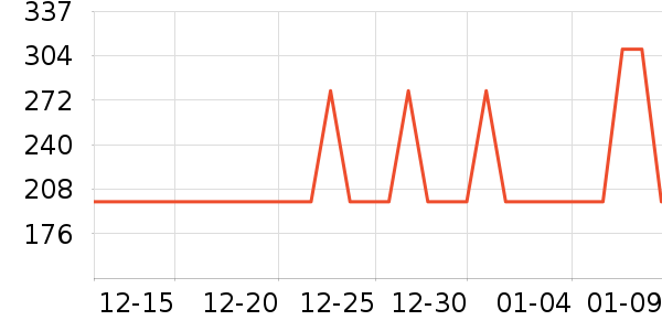 ŷ������Һ��˪��ʷ�۸�