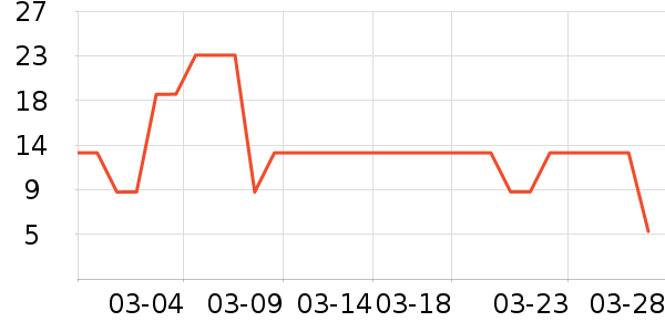 ζ֮��������/��������ʷ�۸�