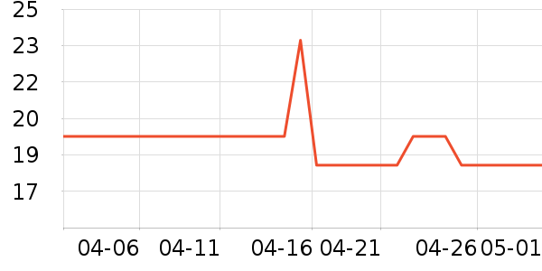 ��ľ���۷�/ɢ����ʷ�۸�