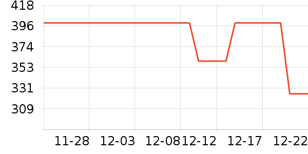 ��Ůʽ������ʷ�۸�