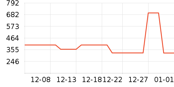 ��Ůʽ������ʷ�۸�