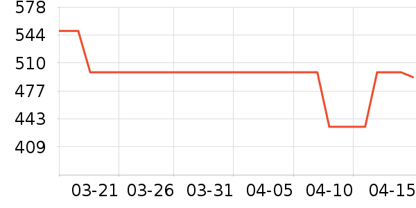 Vacmaster�������������ʷ�۸�