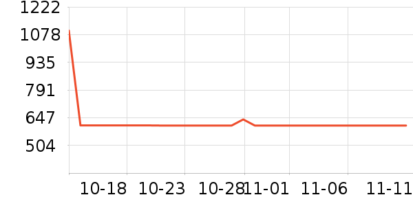 HUGO BOSS��ʽPolo����ʷ�۸�