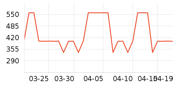 ʩ��������ʱ������/����/������ʷ�۸�