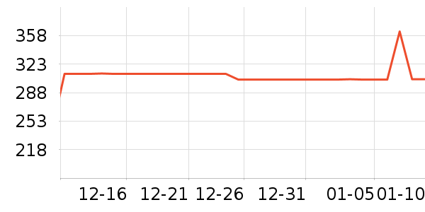 ����ͷ��ʽ������ʷ�۸�