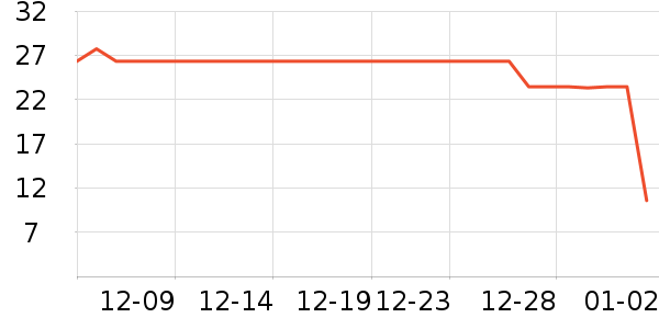 ������ά����/������/����п����ʷ�۸�