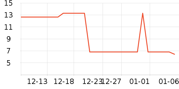 ���������������ʷ�۸�