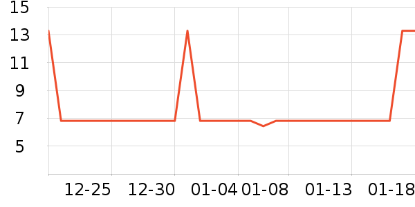 ���������������ʷ�۸�