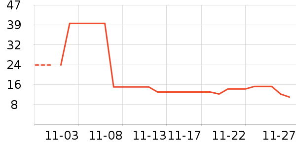 ThinkPlus��ʷ�۸�