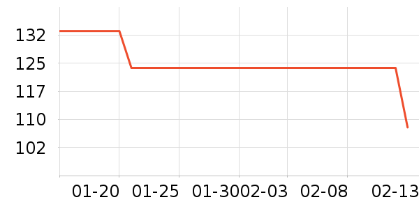 ��ά˹T����ʷ�۸�