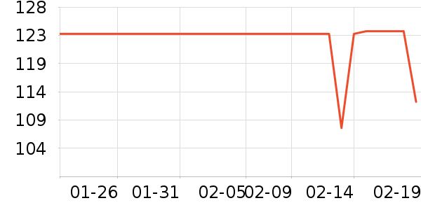 ��ά˹T����ʷ�۸�