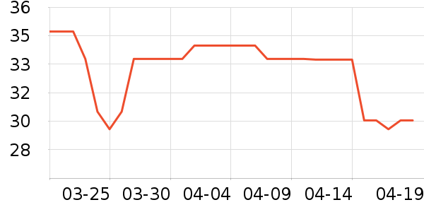 ������ʷ�۸�