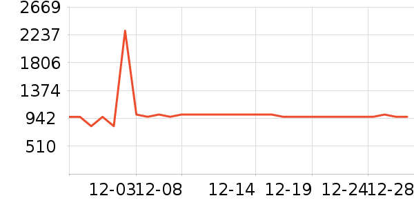 ɭ����������������ʷ�۸�