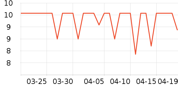 ��Ʒ�����۽�/����/������ʷ�۸�