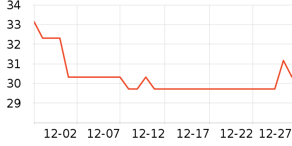 ŷ���Ž�������ʷ�۸�