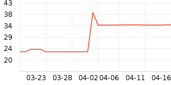 ŷ�����󴽸���ʷ�۸�