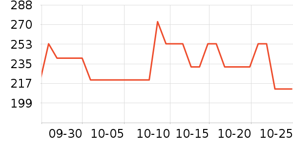 ���˶���ë����Ʒ��ʷ�۸�