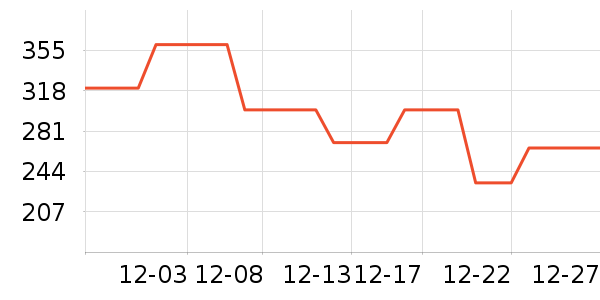 �����˹��ë����Ʒ��ʷ�۸�