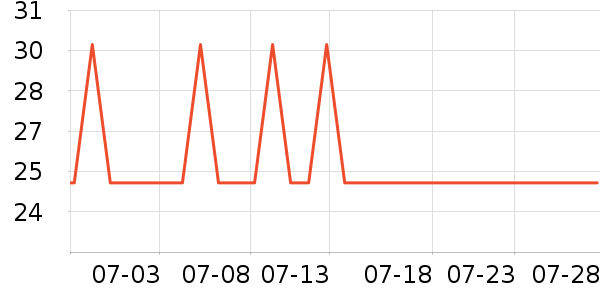 �Ͽ�ٯ������ʷ�۸�