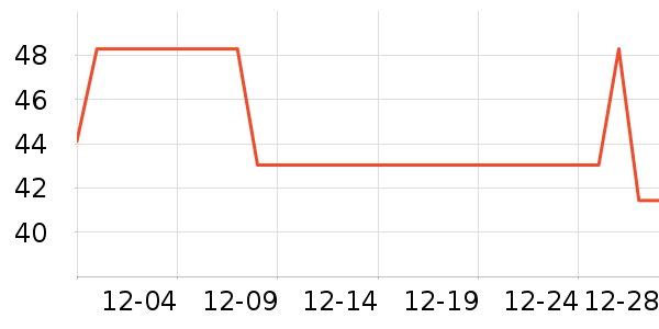 ����Ůʿ��Ь��ʷ�۸�