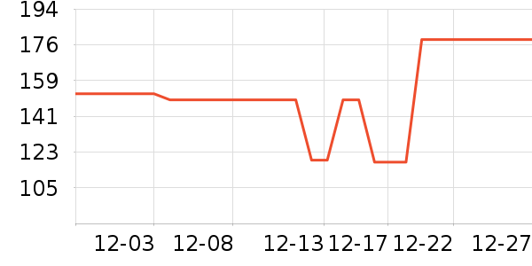 ���Ƕ����˶�Ь��ʷ�۸�