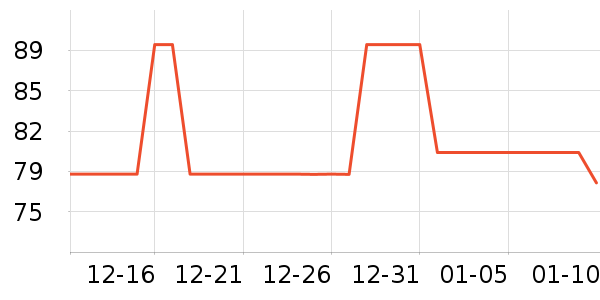 ������ѧ�۾�/��Ƭ������ʷ�۸�