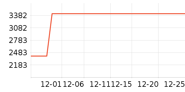 Ľ��ɭ������ʷ�۸�