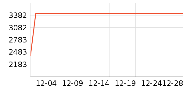 Ľ��ɭ������ʷ�۸�