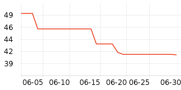 ά���˶�T��/POLO����ʷ�۸�