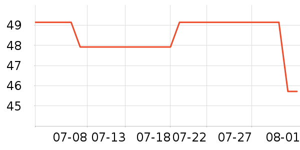 ά��˿��ԡ¶��ʷ�۸�