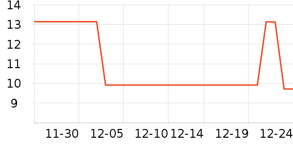 �»��������/������ʷ�۸�