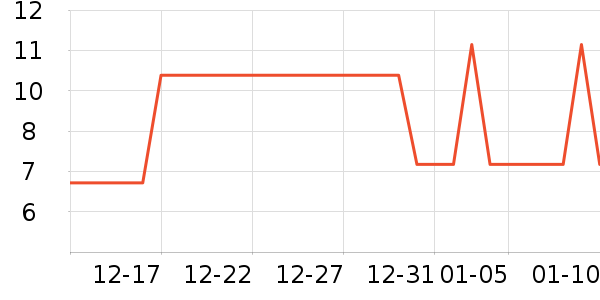 �Ź�������ʷ�۸�