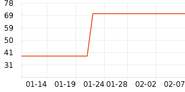 O2O��Ŀ��ʷ�۸�