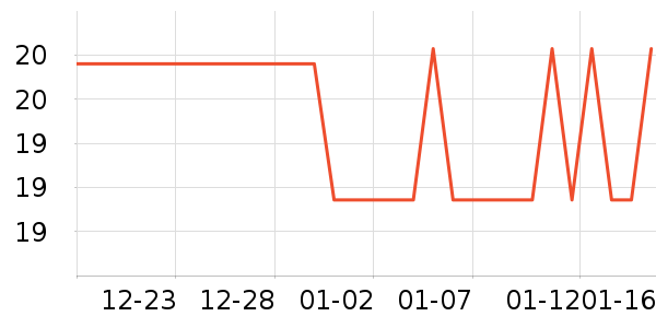 ����ŵ�ֹ�/������ʷ�۸�