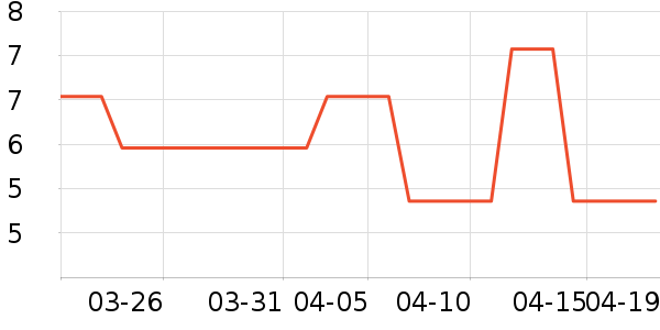 ����ϴ�·���ʷ�۸�