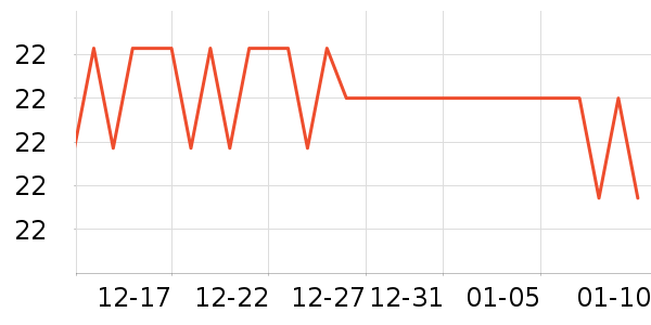 ���ٵĻ�԰������ʷ�۸�