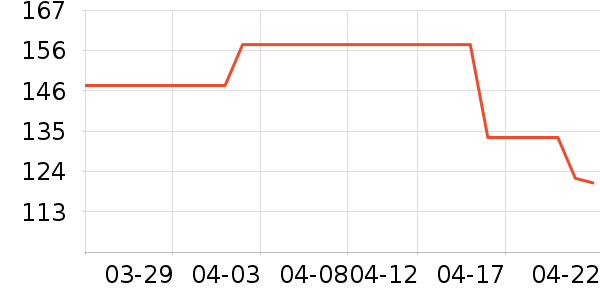 ��ҵƷ��ʷ�۸�