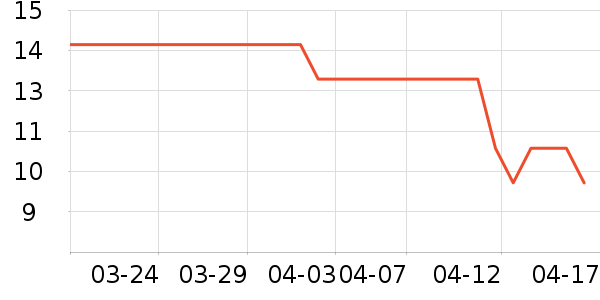 ����������ʷ�۸�