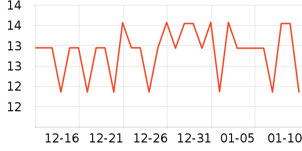 ������ʷ�۸�