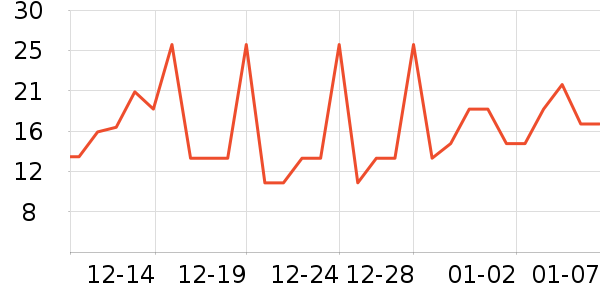 ���������Ʒ��ʷ�۸�