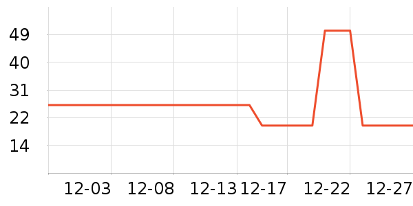 ������װ��ʷ�۸�