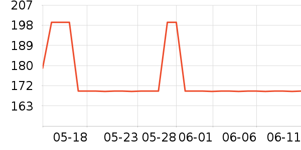 DAVE��BELLA�޿�/���޿���ʷ�۸�