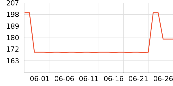 DAVE��BELLA�޿�/���޿���ʷ�۸�