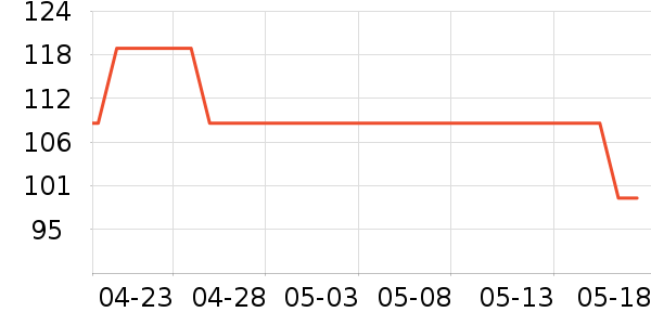 �ز��˶�ȹ��ʷ�۸�