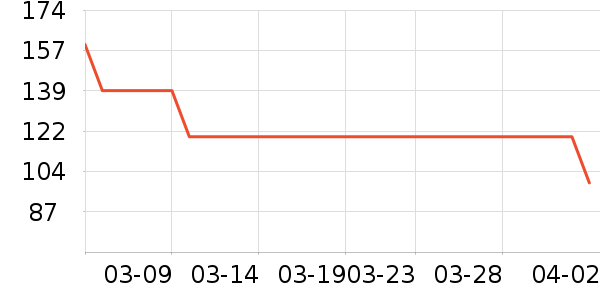 �ز��˶�ȹ��ʷ�۸�