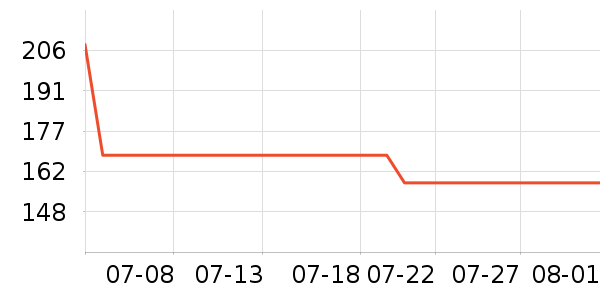 �������沿������ʷ�۸�